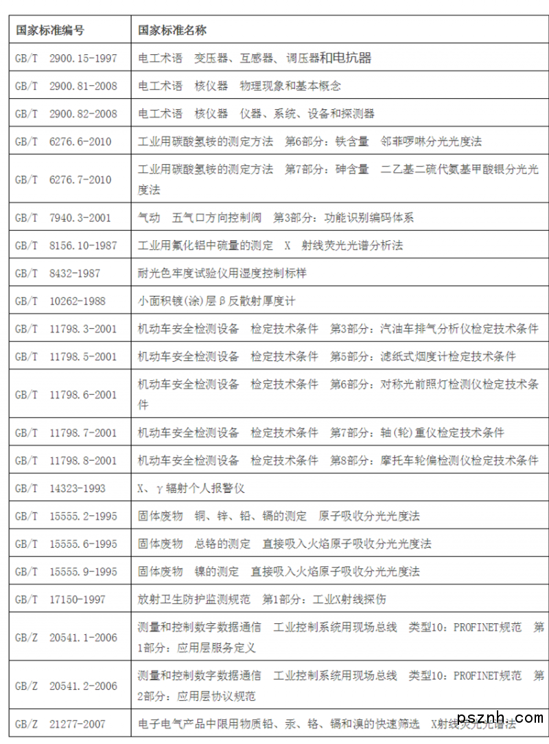 多項儀器儀表國家標(biāo)準(zhǔn)廢除！快來看看！