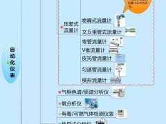 一張圖搞定自動化儀表家族的“親屬”關(guān)系！