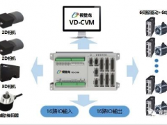 【視覺龍】新品發(fā)布—CVM 多功能視覺運動控制應用平臺