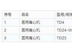 抗擊疫情，儀器儀表人在行動