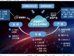 疫情之下，北物聯與會員單位有哪些行動與思考？ ——10thBIOT智行講堂暨首期TVR融媒體直播會圓滿舉行