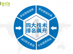 什么是營(yíng)銷(xiāo)型網(wǎng)站？