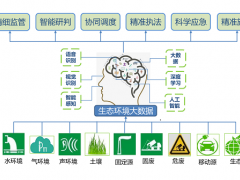 雪迪龍科技打通“數據孤島”，發揮“數據潛能”