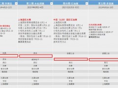 兩百多家儀表廠商參展十八萬平方的上海環(huán)博會(huì)