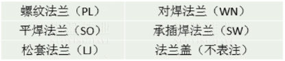 【干貨】法蘭的門類、使用范圍、密封形式都有哪些？ 為何法蘭在工業(yè)領(lǐng)域如此重要？(圖3)