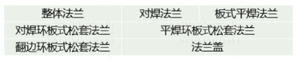 【干貨】法蘭的門類、使用范圍、密封形式都有哪些？ 為何法蘭在工業(yè)領(lǐng)域如此重要？(圖4)