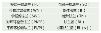 【干貨】法蘭的門類、使用范圍、密封形式都有哪些？ 為何法蘭在工業(yè)領(lǐng)域如此重要？(圖2)