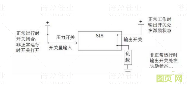  什么是SIS系統(tǒng)的誤動和拒動？設(shè)計(jì)時要遵循哪幾個原則(圖3)