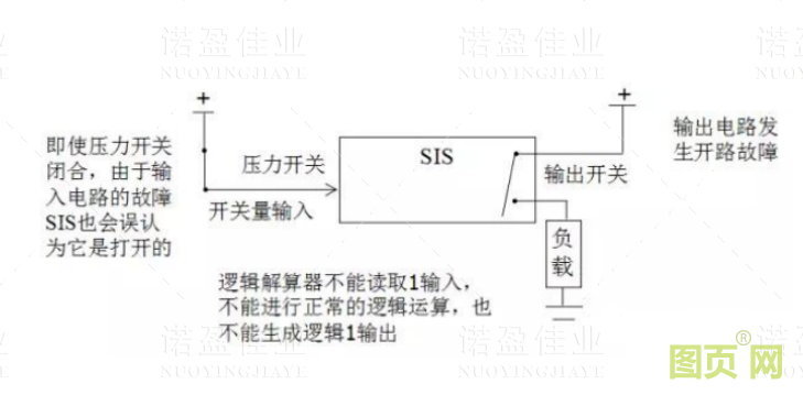  什么是SIS系統(tǒng)的誤動和拒動？設(shè)計(jì)時要遵循哪幾個原則(圖2)