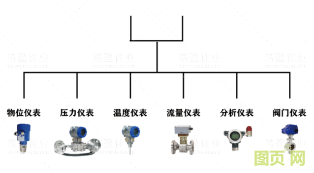 新型的工業(yè)現(xiàn)場總線——工業(yè)光總線(圖1)