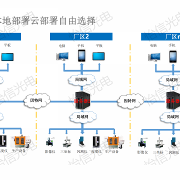 寧波怡信_(tái)實(shí)驗(yàn)室數(shù)據(jù)采集_數(shù)據(jù)采集
