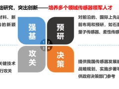 對中國傳感器產(chǎn)業(yè)的4點(diǎn)思考