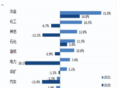 工控行業需求與制造業掛鉤，千億市場持續擴容